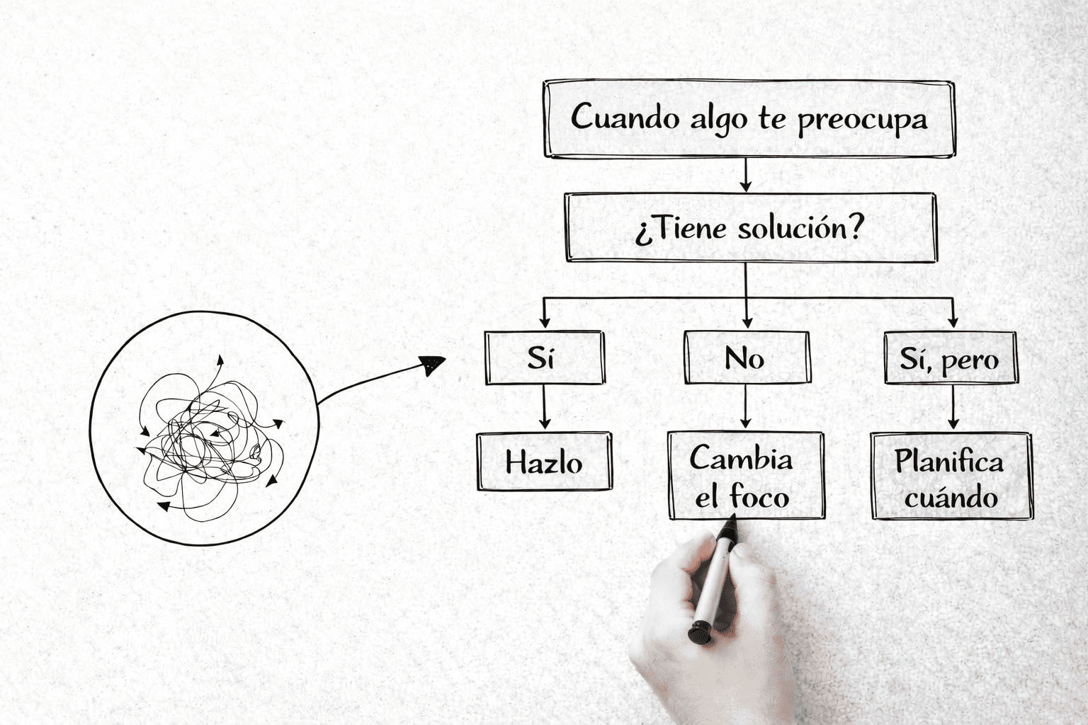 Darle vueltas a las cosas Técnicas para gestionar preocupaciones
